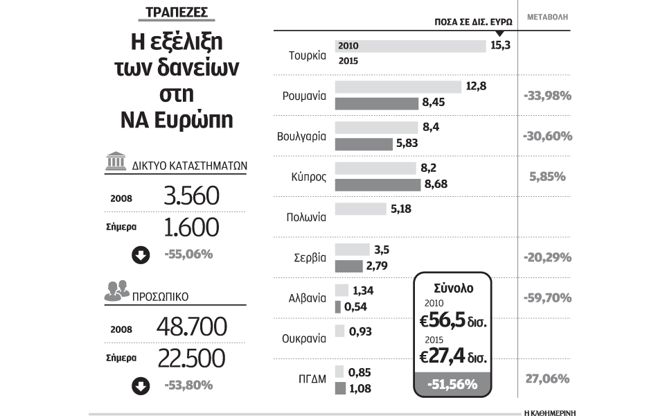 η-μεγάλη-φυγή-των-τραπεζών-από-τα-βαλκά-2147695