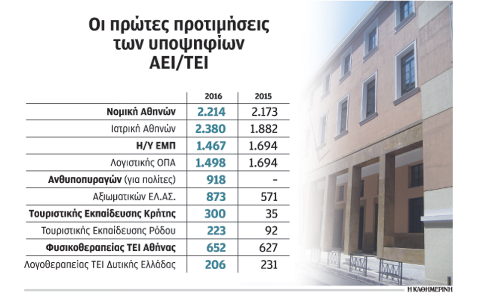 στροφή-σε-πρακτικά-παραγωγικά-επαγγέ-2147803