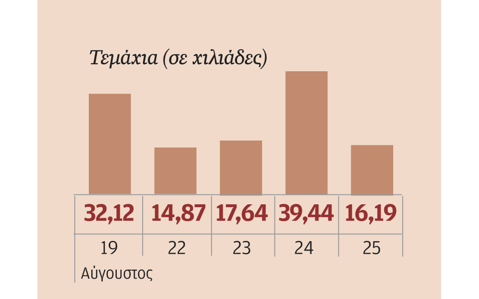 μετοχές-που-ξεχώρισαν-2148108