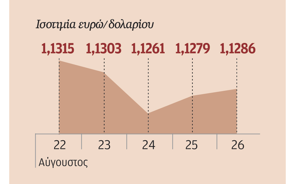 h-νομισματική-πολιτική-της-fed-στο-επίκεν-2148135