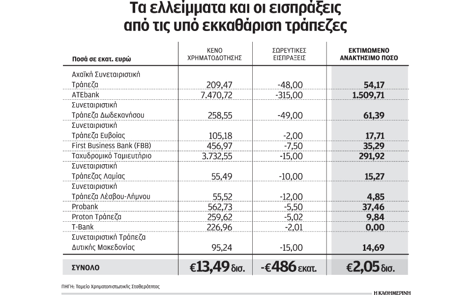 αλλάζουν-χέρια-τα-κόκκινα-των-bad-banks-2148371