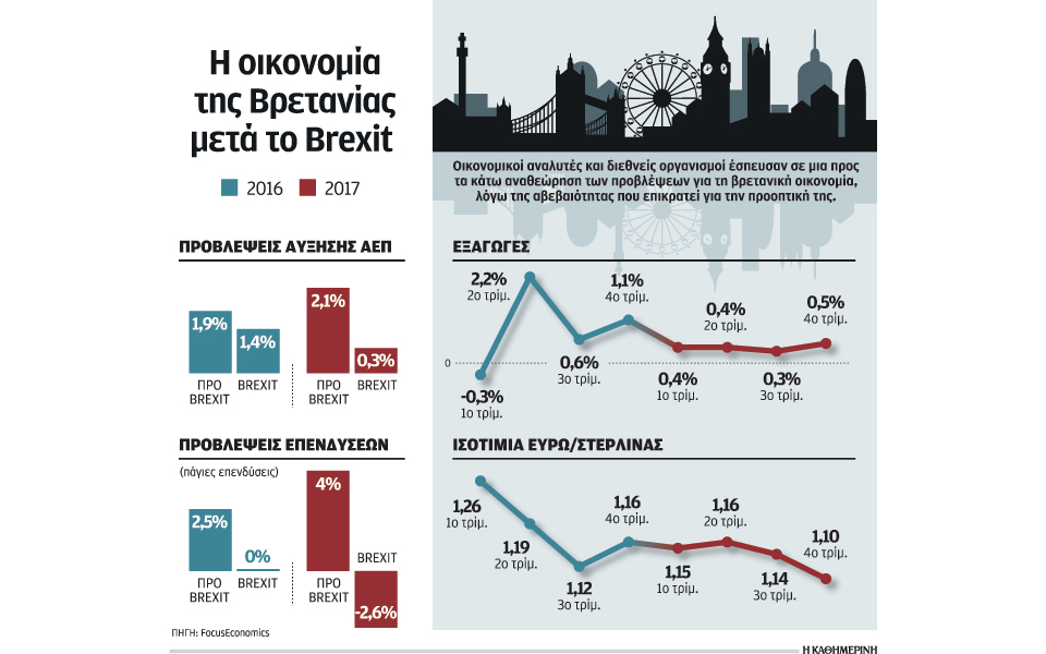 οι-επιπτώσεις-του-brexit-στη-βρετανία-και-ο-2145714