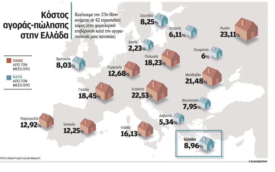 πόσο-κοστίζει-η-αγοραπωλησία-ενός-ακι-2145712