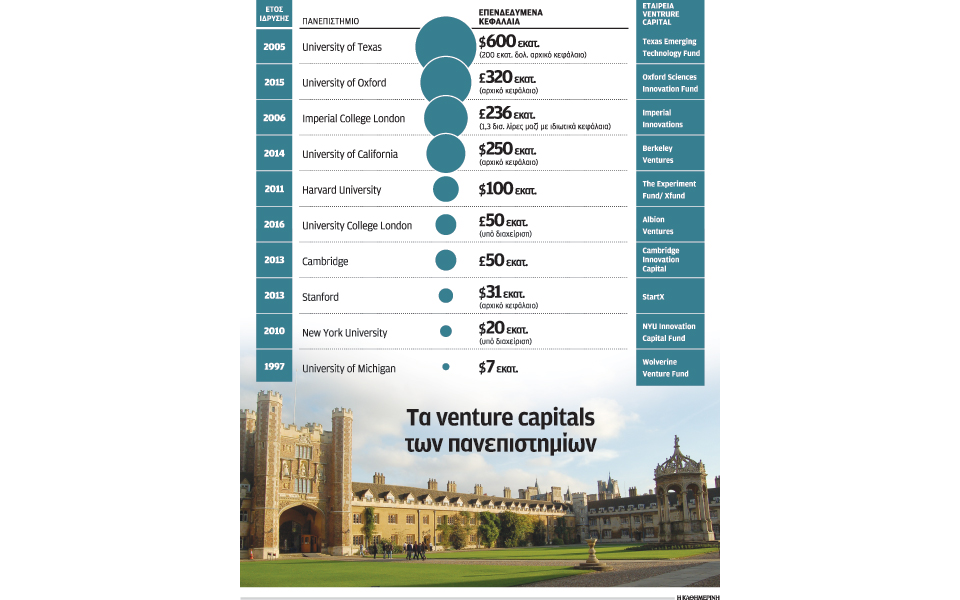 μετατρέπουν-καλές-ιδέες-σε-επιχειρήσ-2148168