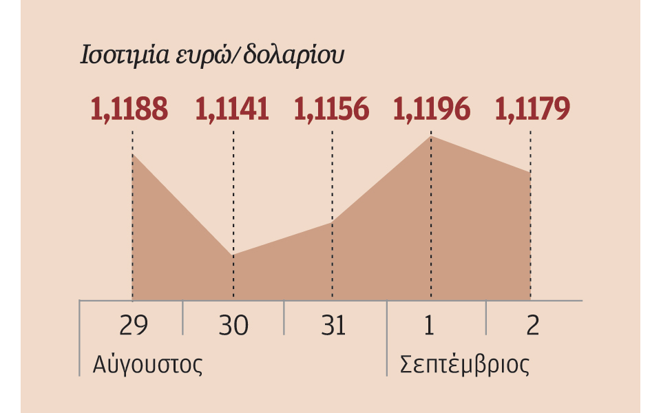 αυξημένες-προσδοκίες-για-άνοδο-επιτο-2149118