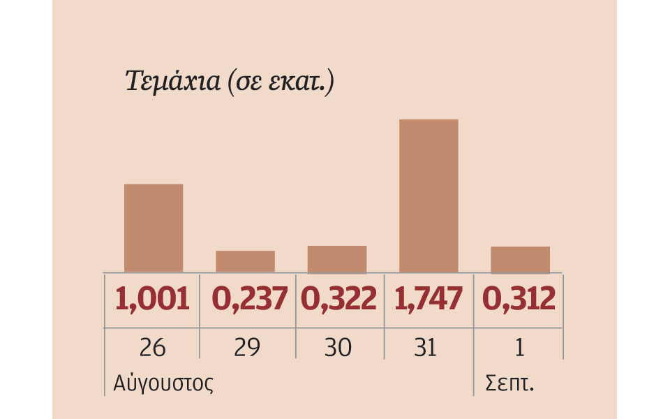 μετοχές-που-ξεχώρισαν-2149068