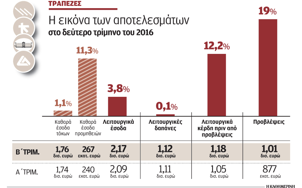 χαμηλά-επιτόκια-και-προμήθειες-στήρι-2149106