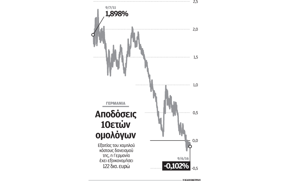 γκρίνια-στη-γερμανία-προκαλεί-το-δώρο-2149540