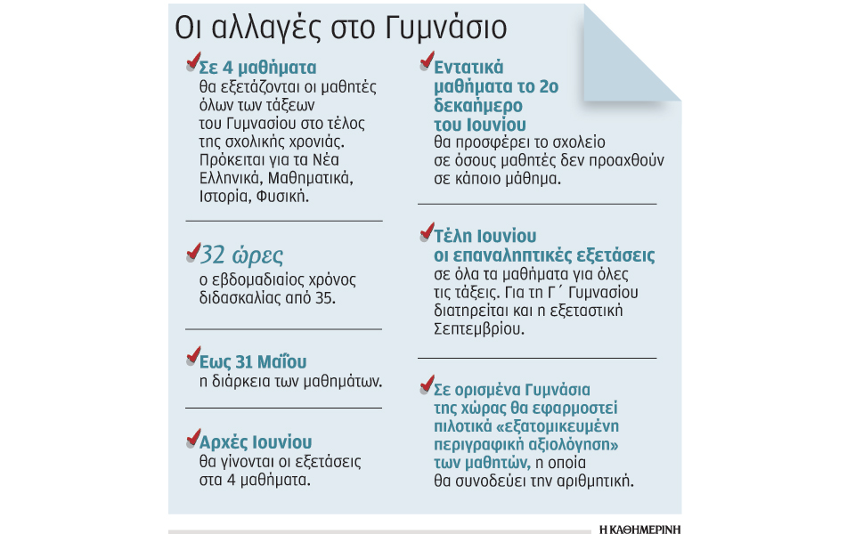 εξετάσεις-γυμνασίου-με-4-μαθήματα-2149811
