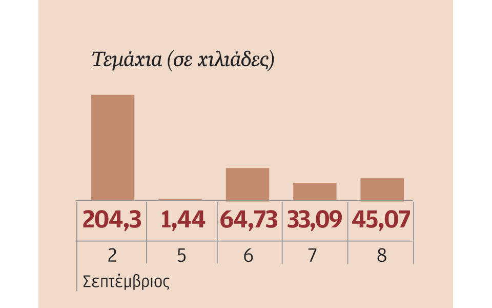 μετοχές-που-ξεχώρισαν-2150039