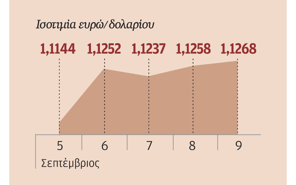 η-εκτ-απογοήτευσε-τις-αγορές-2150083
