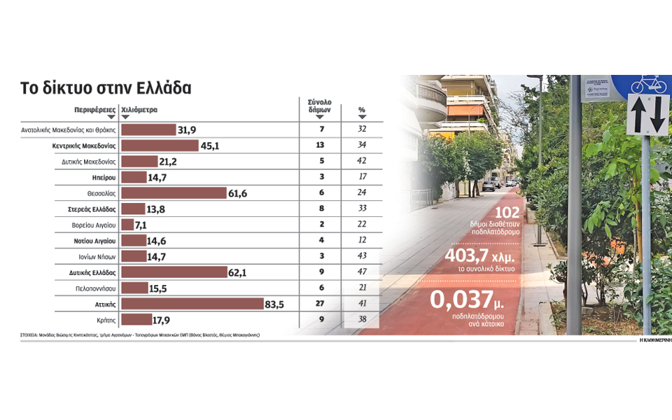ποδηλατόδρομοι-σε-μερική-αχρηστία-2150077