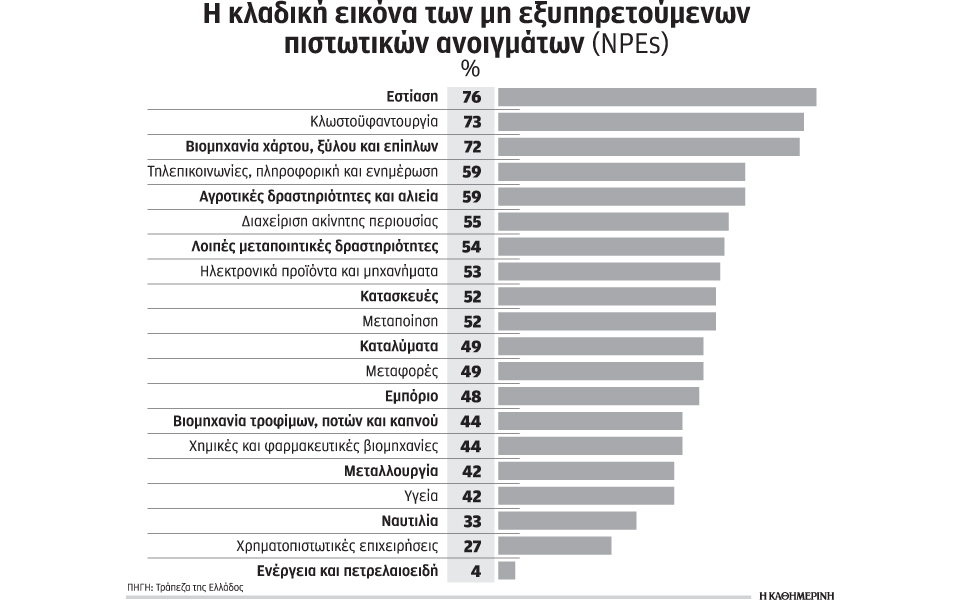 νομική-κάλυψη-στις-τράπεζες-για-τα-κό-2150400