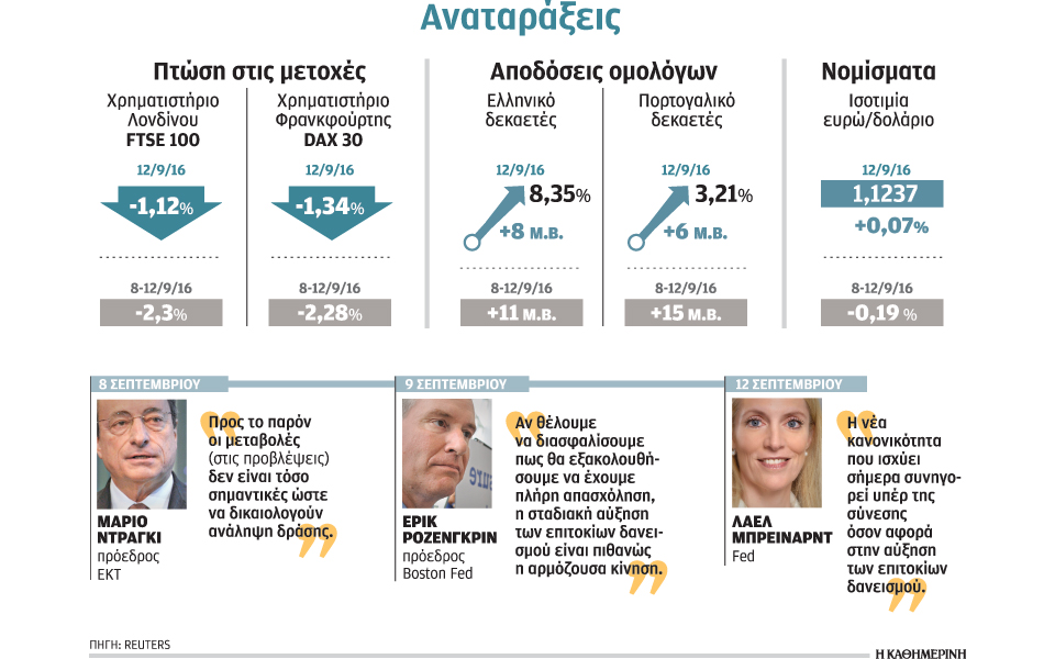 αγορές-σε-κατάσταση-νευρικής-κρίσης-2150394