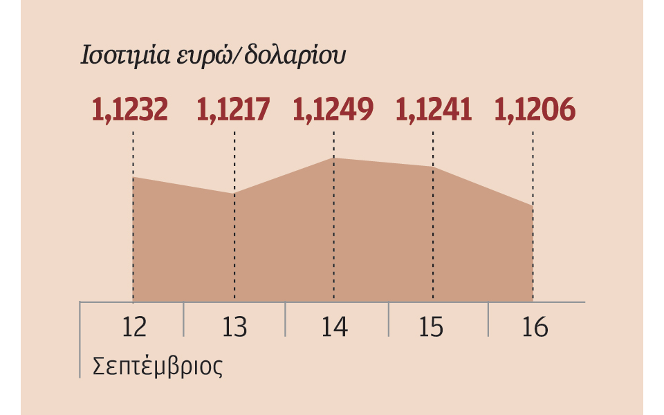 εν-αναμονή-της-συνεδρίασης-της-fed-στις-20-21-9-2151221