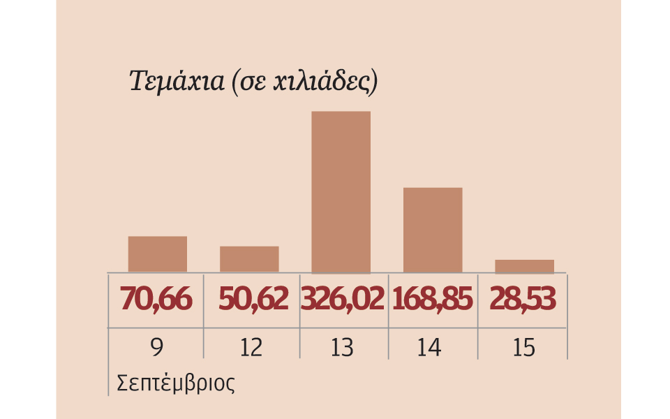 μετοχές-που-ξεχώρισαν-2151202