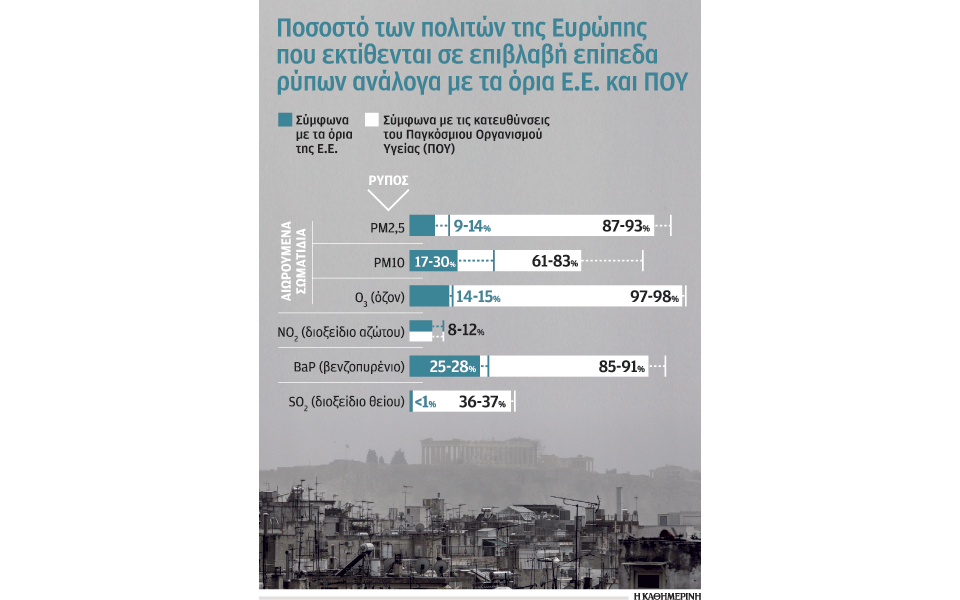 ξεπερασμένοι-οι-στόχοι-της-ε-ε-για-τα-ό-2151257