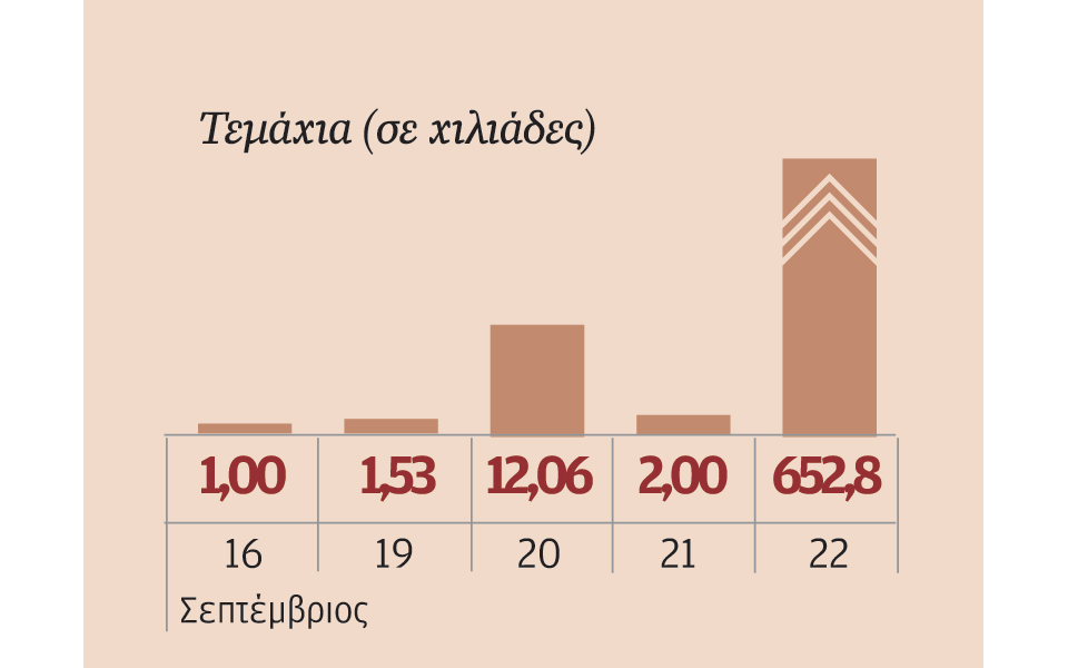 μετοχές-που-ξεχώρισαν-2152316