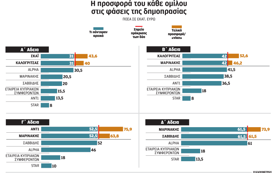 καζίνο-με-χτυπήματα-των-500-χιλιάδων-2149101