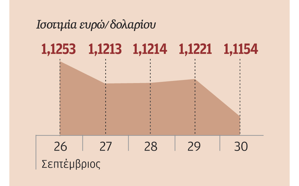 οι-ευρωπαϊκές-τράπεζες-ανησυχούν-τις-2153476