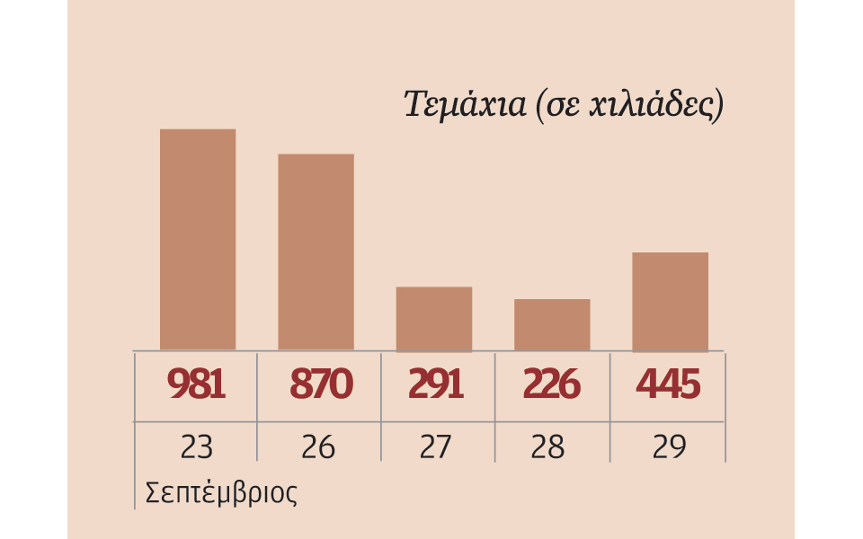 μετοχές-που-ξεχώρισαν-2153455