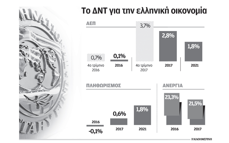 ρεαλιστικούς-στόχους-για-πλεόνασμα-κ-2154036