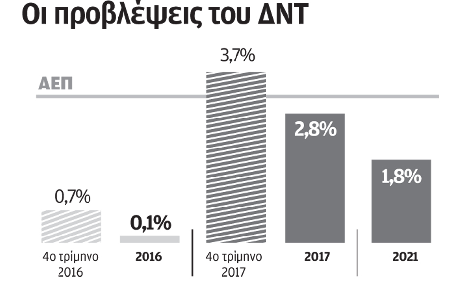 δντ-υπερβολικά-υψηλοί-στόχοι-για-τα-πρ-2154178