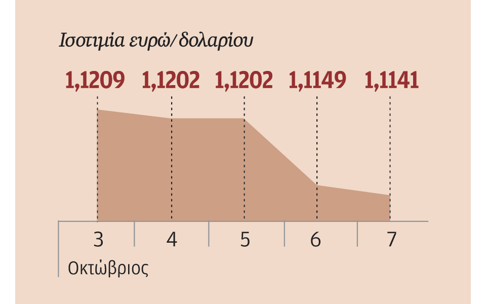 ισχυρές-πιέσεις-για-στερλίνα-αυξημέν-2154716