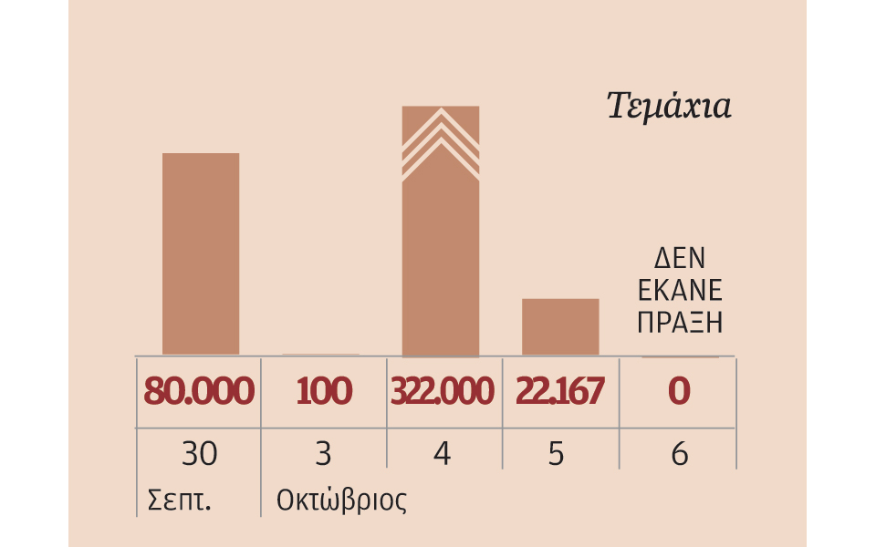 μετοχές-που-ξεχώρισαν-2154687