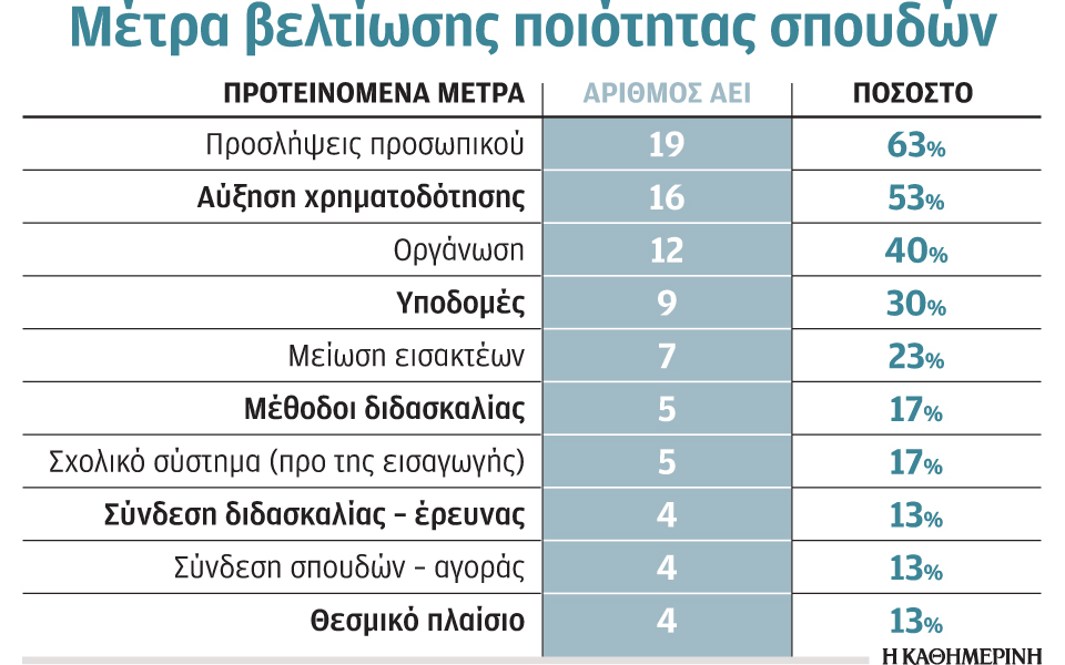 τα-αει-ζητούν-αύξηση-προσωπικού-πόρων-2154713