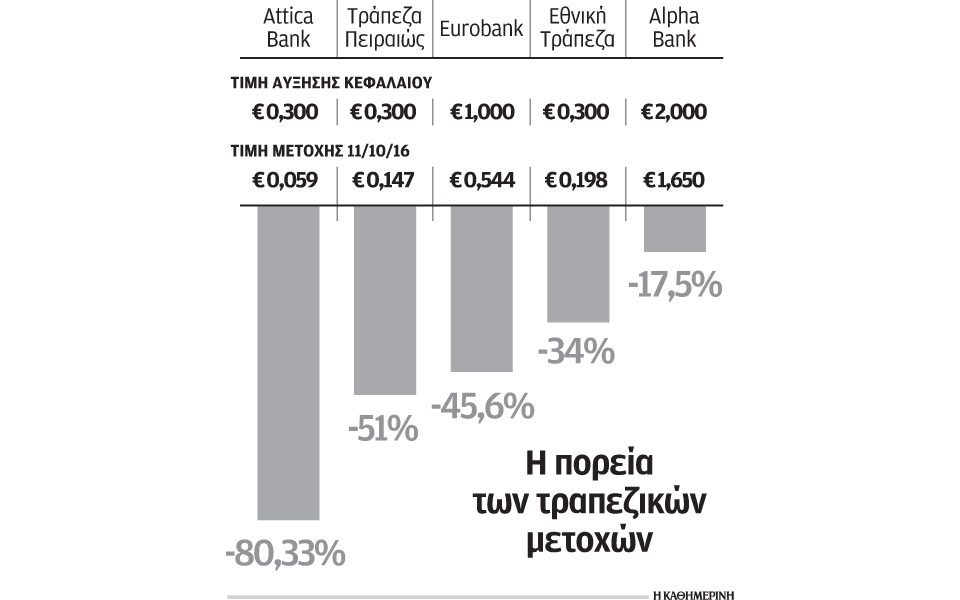 μηδενική-η-αξία-των-warrants-alpha-εθνικής-και-πει-2155247