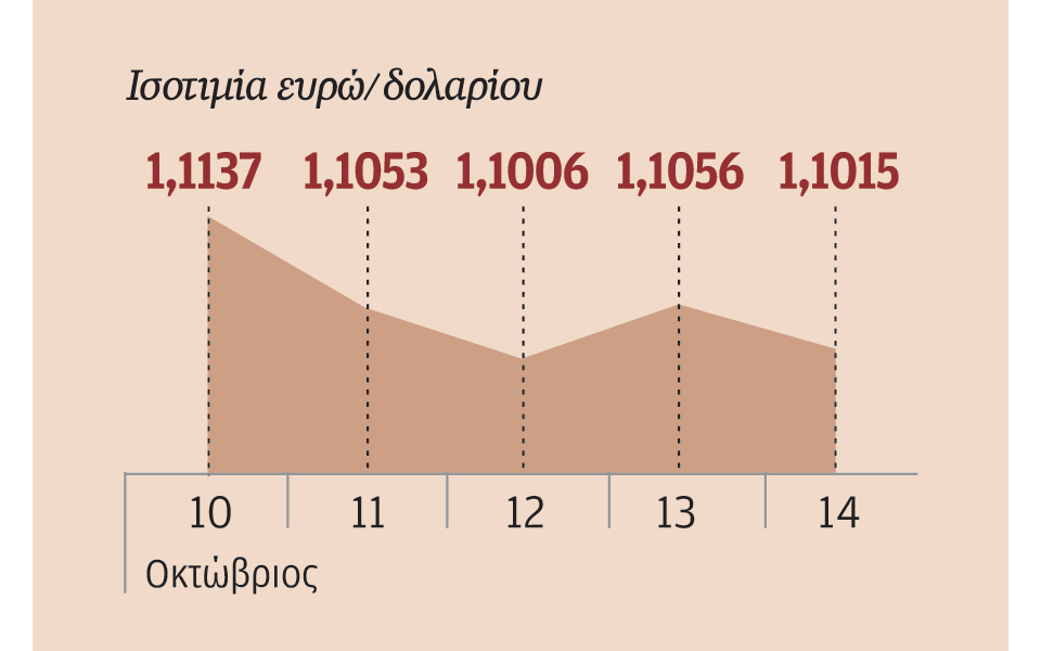 προσδοκίες-για-αύξηση-επιτοκίων-fed-έως-2155875
