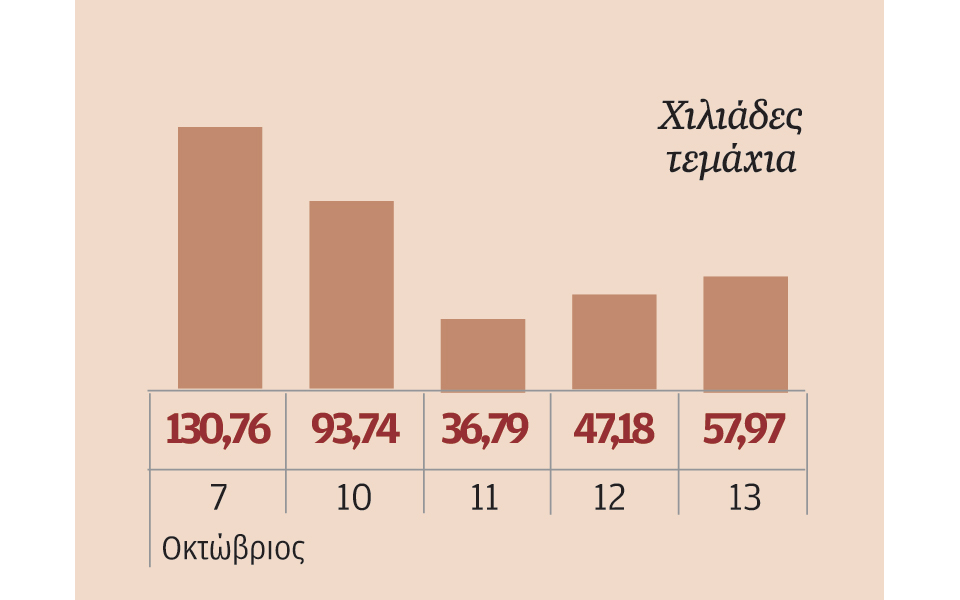 μετοχές-που-ξεχώρισαν-2155846