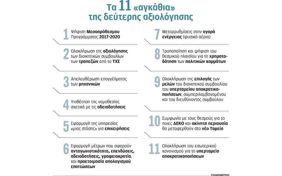 σήμερα-οι-πρώτες-επαφές-των-επικεφαλή-2156817
