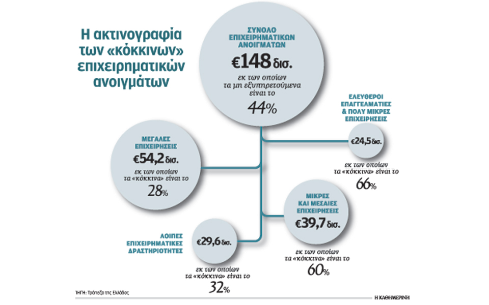 κυρίαρχο-το-έλλειμμα-εμπιστοσύνης-τω-2157052