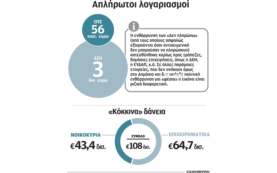 η-ώρα-του-λογαριασμού-για-τους-δεν-πλη-2153499