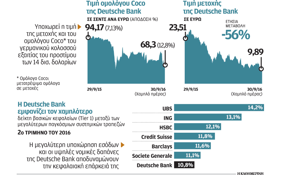 νέα-τροπή-στην-πολύκροτη-υπόθεση-της-deutsche-2153521
