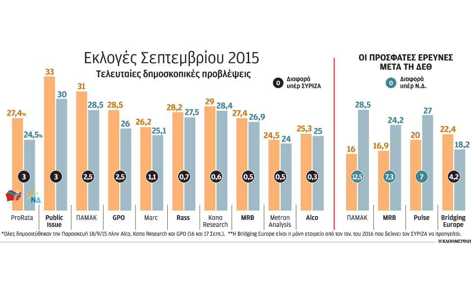 τι-δείχνει-η-δεύτερη-ανάλυση-των-γκά-2154780