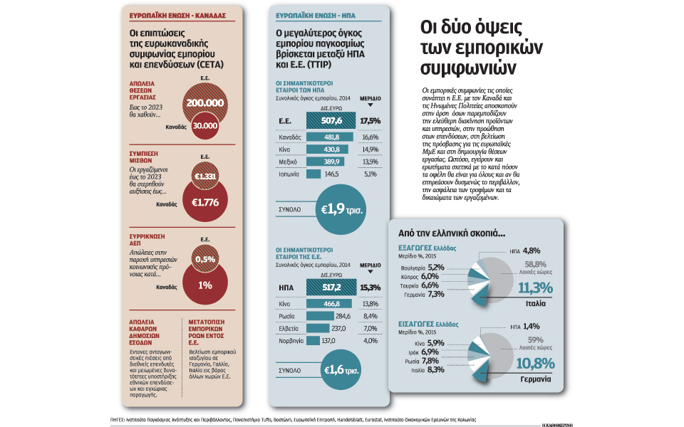 mάχη-για-τη-διατλαντική-συμφωνία-εμπορ-2155914