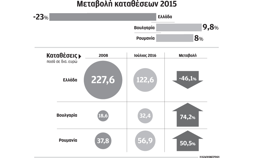 στα-βαλκάνια-οι-καταθέσεις-μικρομεσα-2157522