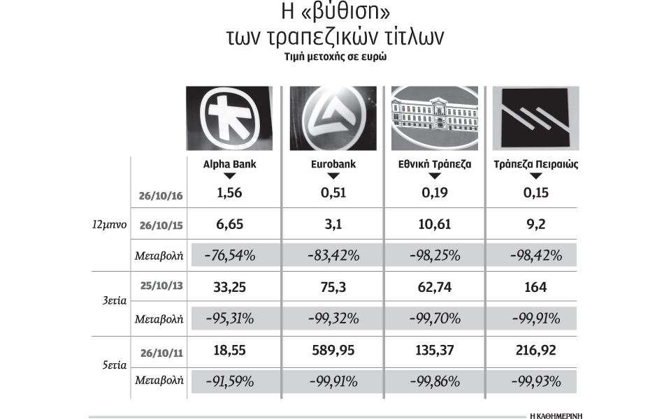 με-το-βλέμμα-στην-αξιολόγηση-οι-επενδυ-2157716