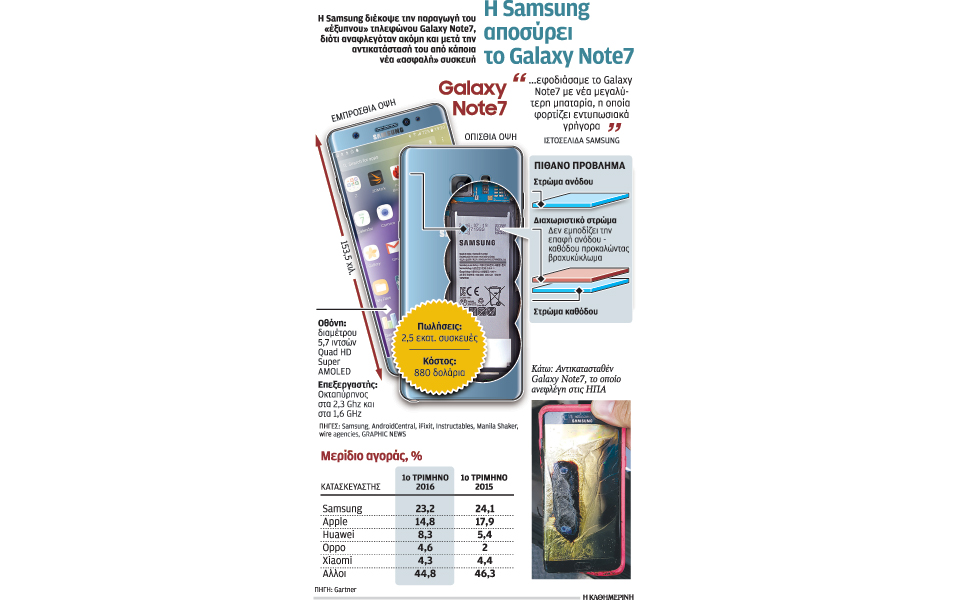 η-επόμενη-ημέρα-για-τη-samsung-μετά-τη-φωτιά-2155911