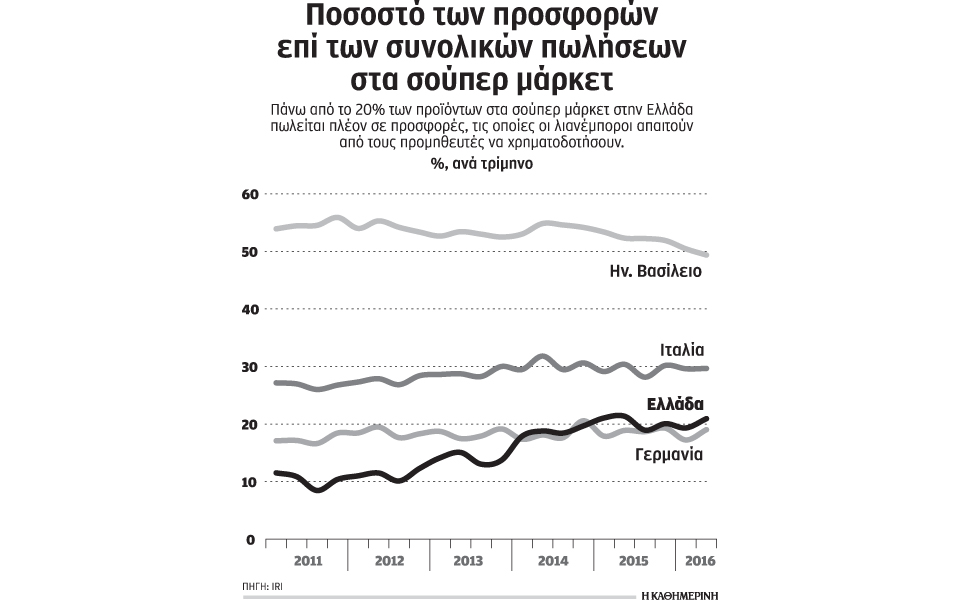 ασφυκτικές-πιέσεις-από-σούπερ-μάρκετ-2157973