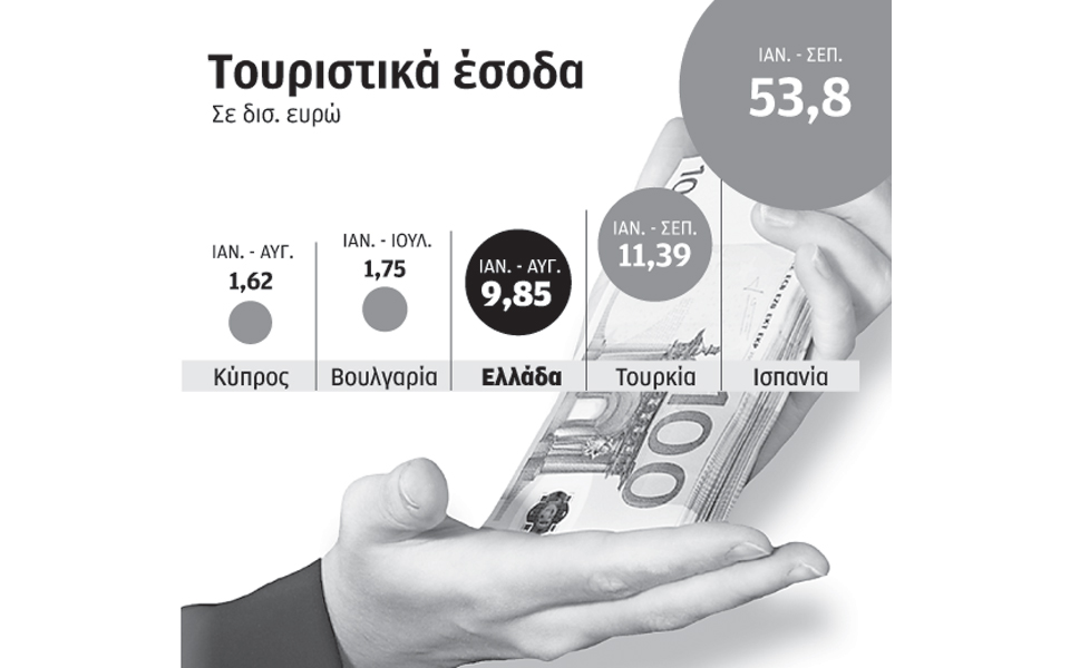 πτώση-τουριστικών-εσόδων-στην-ελλάδα-2158611