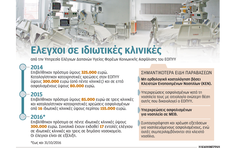 υπερχρεώσεις-νοσηλίων-εξετάσεων-σε-ι-2158548