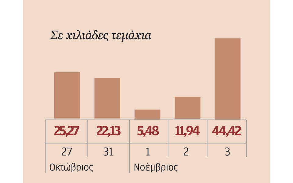 μετοχές-που-ξεχώρισαν-2159128