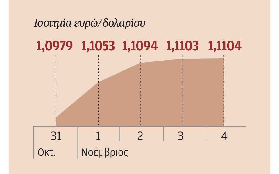 οι-προεδρικές-εκλογές-στις-ηπα-στο-επί-2159164