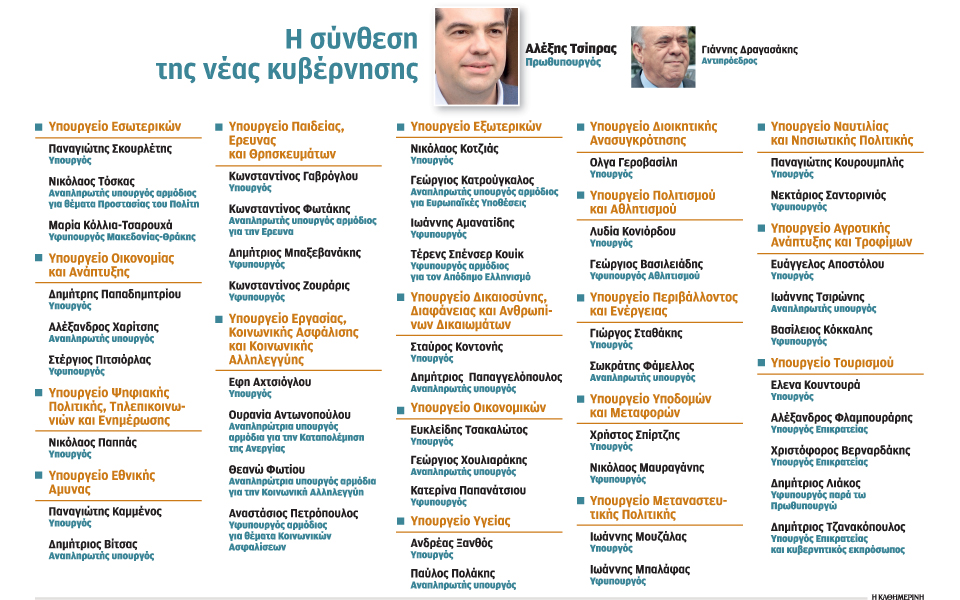 το-διπλό-μήνυμα-του-ανασχηματισμού-2159118