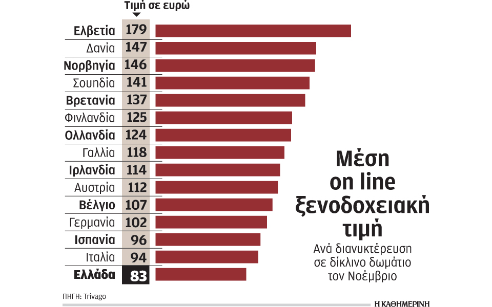 μειώνουν-τις-τιμές-τους-οι-ξενοδόχοι-γ-2159186