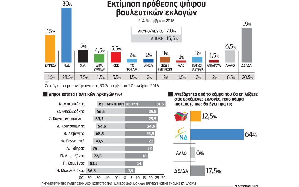 υποχώρηση-τσίπρα-κυβέρνησης-συριζα-2159505